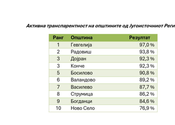 transparentnost radovis
